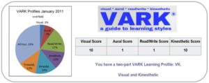 A - VARK Slide