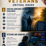 Critical Issues Section